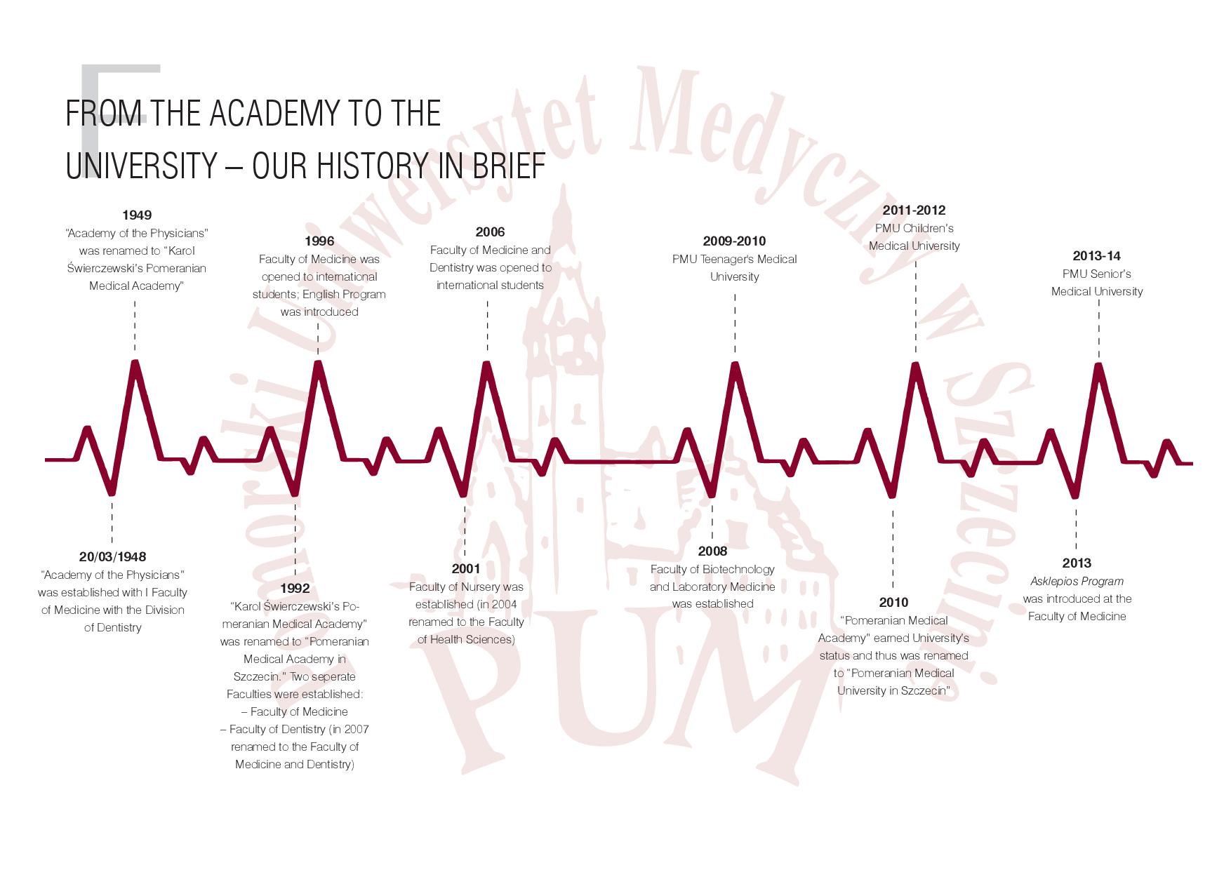 PMU history in graphic version
