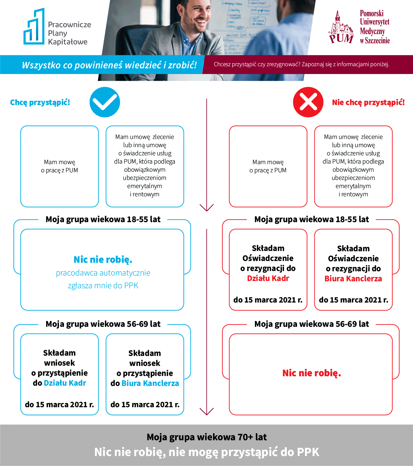 PPK - Pracownicze Plany Kapitałowe