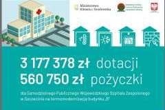 Dofinansowanie na termomodernizację 0