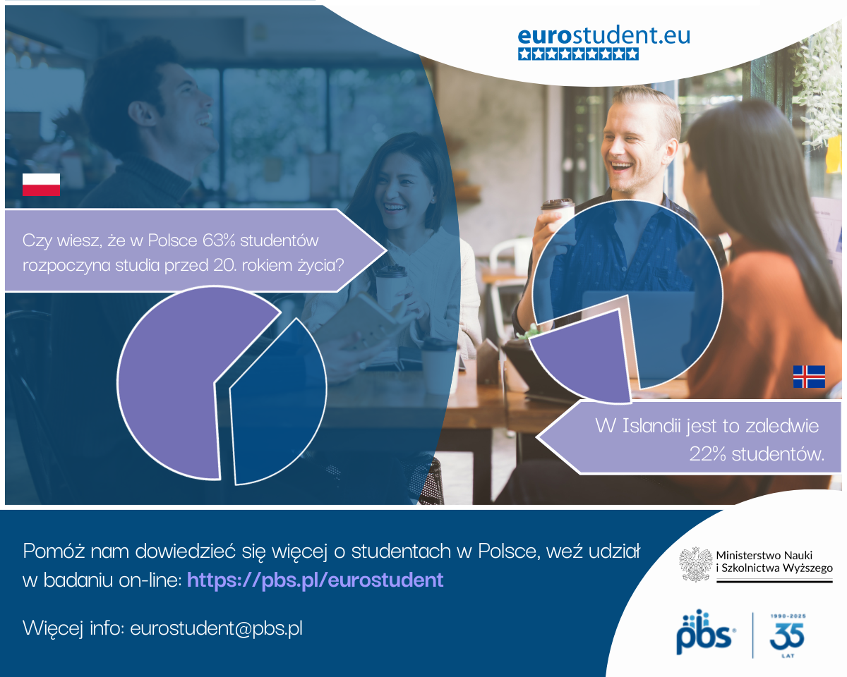 Dwie młode kobiety o dwóch młodych mężczyzn siedzą przy stole i śmieją się