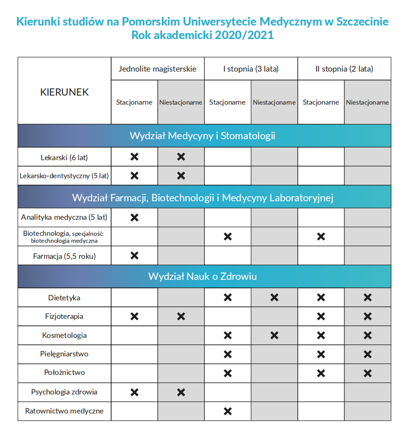 Kierunek DIETETYKA. Dlaczego nie?