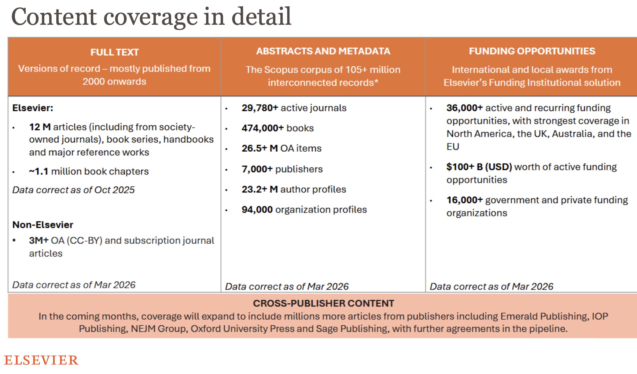 Informacja o LeapSpace